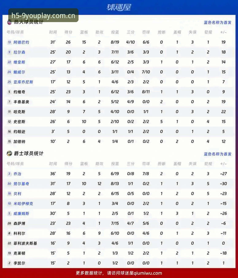 九游官网赛程数据 字母哥交易最新动态:38胜差距下的热火“抄底”逻辑解析